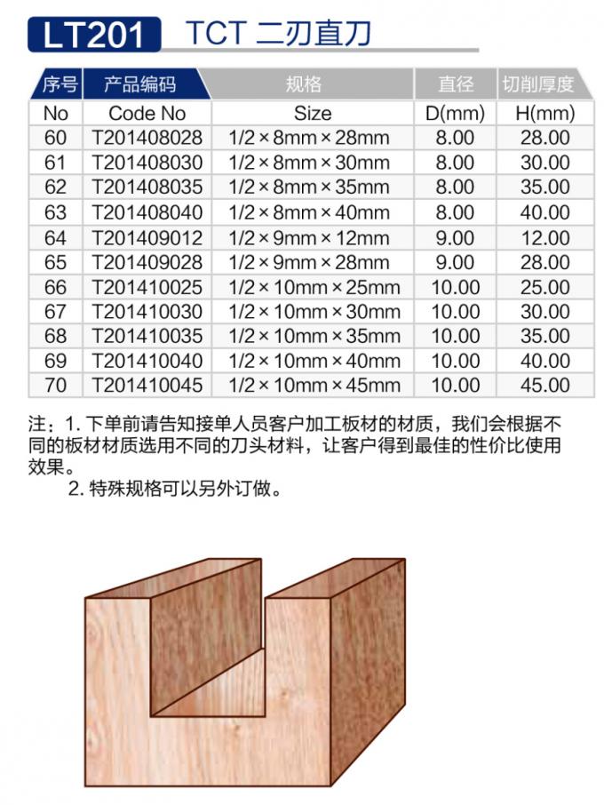 LT201-TCT二刃直刀 (4).jpg
