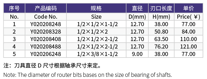 Y0202加长修边刀 (2).jpg